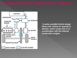 Hybrid electric vechicle
