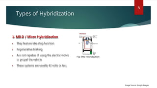Micro Hybrids Configuration hybridelectricvehicle-170404081921.pptx