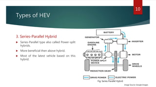 Types of HEV
3. Series-Parallel Hybrid
 Series-Parallel type also called Power-split
hybrids.
 More beneficial then above hybrid.
 Most of the latest vehicle based on this
hybrid.
10
Image Source: Google Images
Fig: Series Parallel Hybrid
 