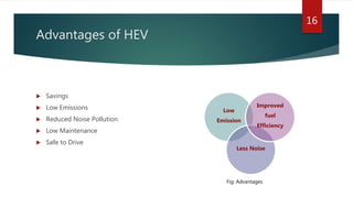 Advantages of HEV
 Savings
 Low Emissions
 Reduced Noise Pollution
 Low Maintenance
 Safe to Drive
Low
Emission
Less Noise
Improved
fuel
Efficiency
16
Fig: Advantages
 