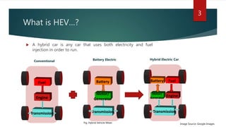 What is HEV…?
 A hybrid car is any car that uses both electricity and fuel
injection in order to run.
Motor/
Generator
Battery Fuel
Transmission
Engine
3
Image Source: Google Images
Fuel
Transmission
Engine
Battery
Transmission
Motor/
Generator
Battery ElectricConventional Hybrid Electric Car
Fig: Hybrid Vehicle Mean
 