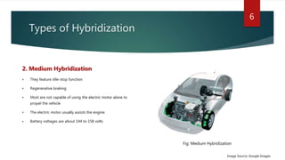 Types of Hybridization
2. Medium Hybridization
 They feature idle-stop function
 Regenerative braking
 Most are not capable of using the electric motor alone to
propel the vehicle
 The electric motor usually assists the engine
 Battery voltages are about 144 to 158 volts
6
Image Source: Google Images
Fig: Medium Hybridization
 