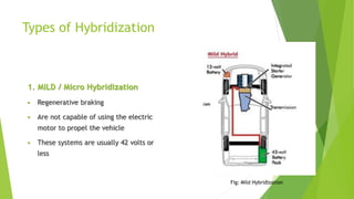 Types of Hybridization
1. MILD / Micro Hybridization
 Regenerative braking
 Are not capable of using the electric
motor to propel the vehicle
 These systems are usually 42 volts or
less
5
Fig: Mild Hybridization
 