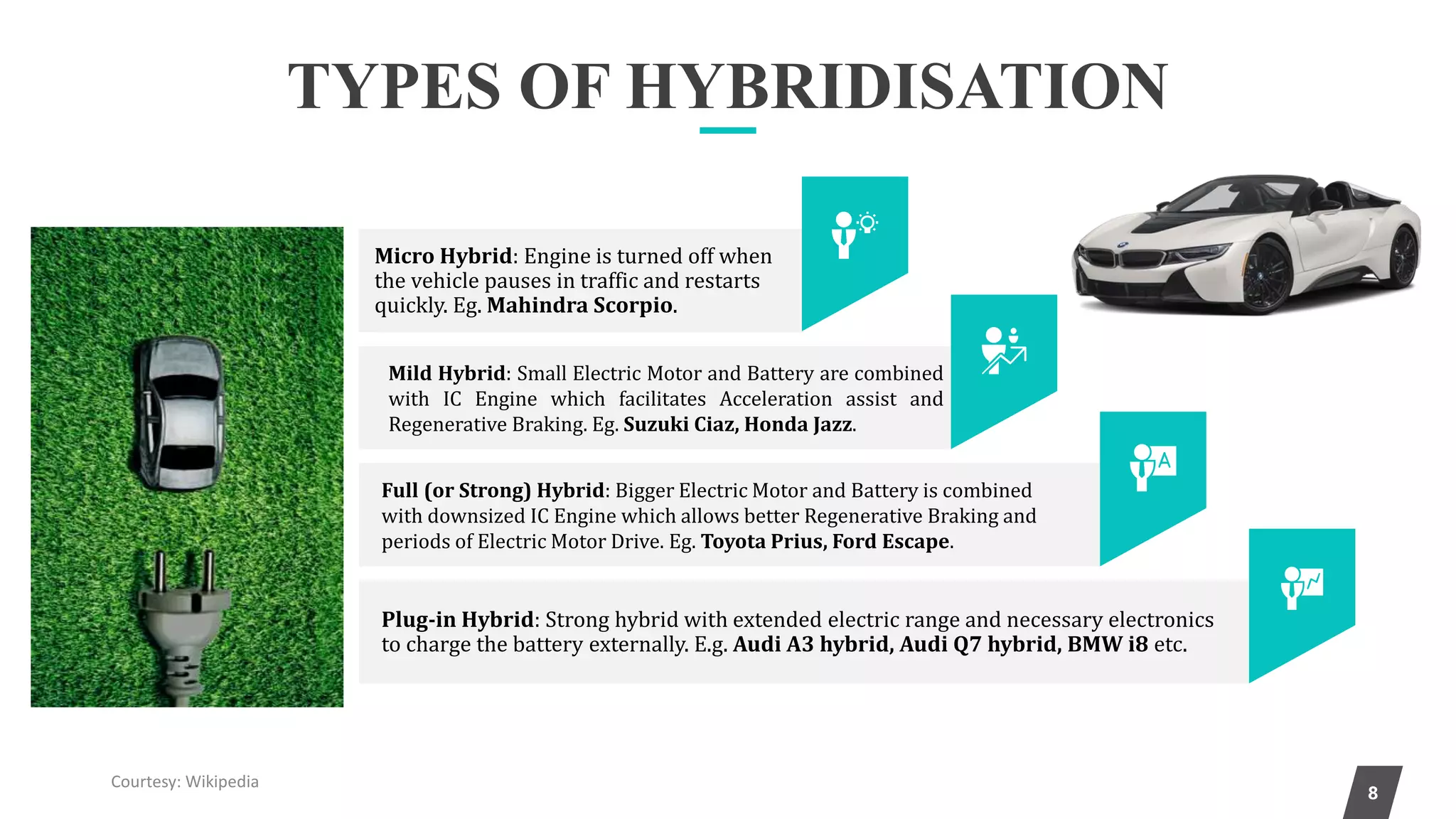 The Hybridization of Adventure Hybrid Electric Vehicles Pro The Hybridization of Adventure: The PHEV Advantage