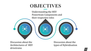 4
Discussion about the
Architectures of HEV
drivetrains
Discussion about the
types of Hybridisation
Understanding the HEV
Powertrain Components and
their respective roles
OBJECTIVES
 