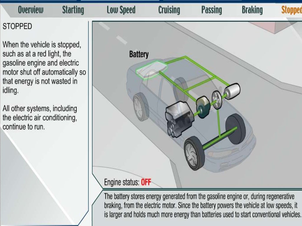 Hybrid electric vehicles