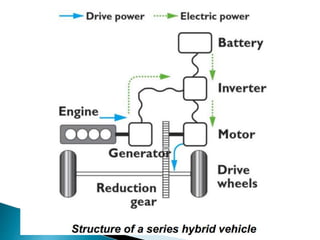 Hybrid electric vehicles | PPTX
