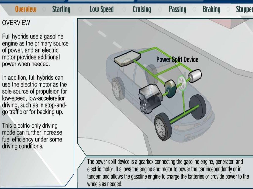 Hybrid electric vehicles final - copy