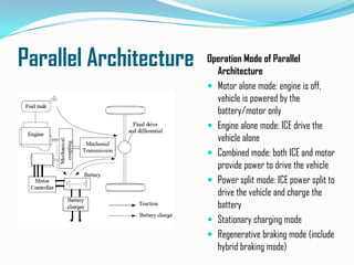 Hybrid electric vehicles seminar | PPTX
