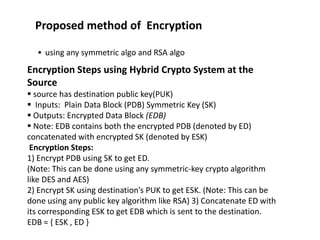 Hybrid encryption | PPT