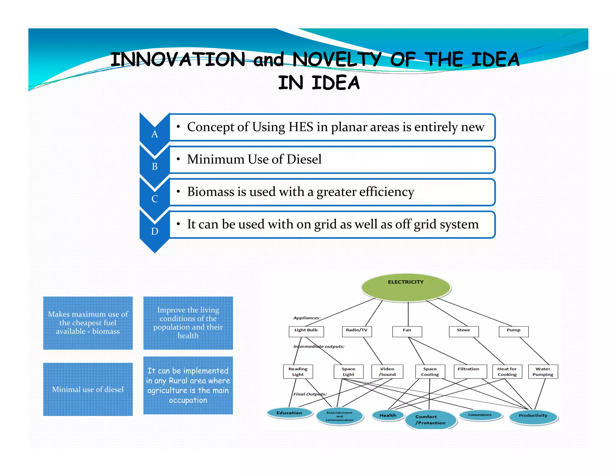 INNOVATION and NOVELTY OF THE IDEA
                               IN IDEA

                          A
                                 • Concept of Using HES in planar areas is entirely new

                          B
                                 • Minimum Use of Diesel

                          C
                                 • Biomass is used with a greater efficiency

                          D
                                 • It can be used with on grid as well as off grid system




                            Improve the living
Makes maximum use of
                             conditions of the
  the cheapest fuel
                           population and their
 available - biomass
                                  health



                          It can be implemented
                         in any Rural area where
 Minimal use of diesel    agriculture is the main
                                occupation
 