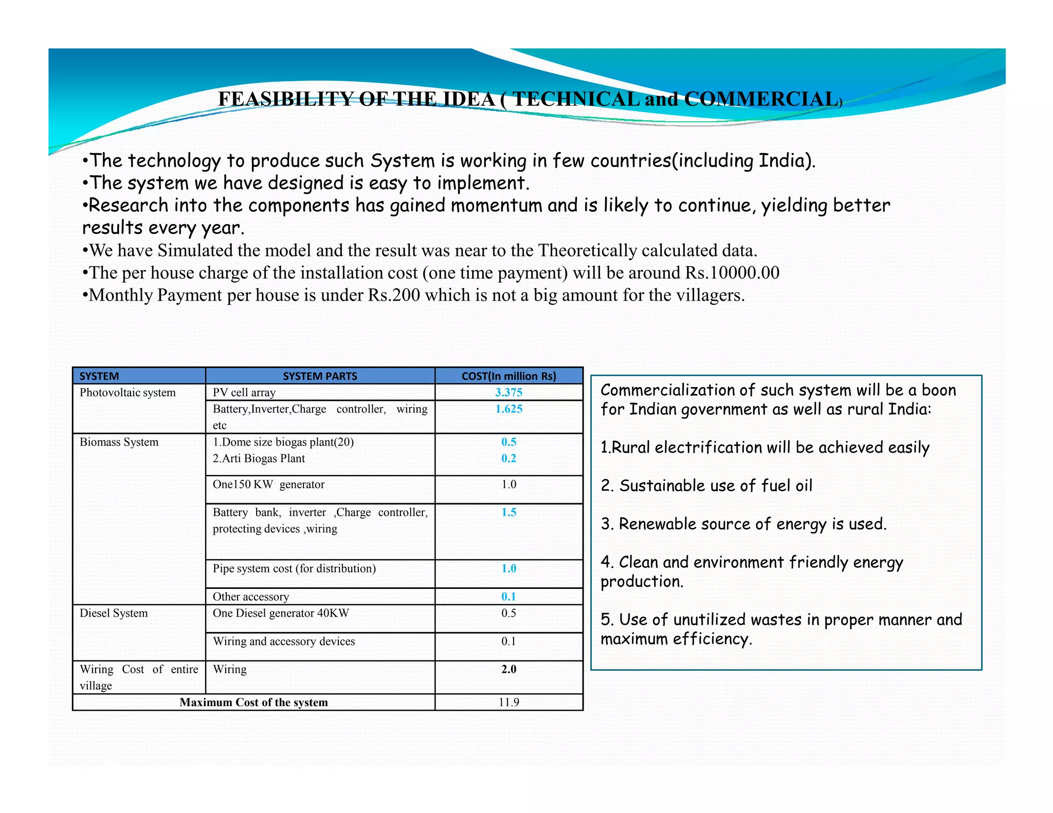FEASIBILITY OF THE IDEA ( TECHNICAL and COMMERCIAL)

•The technology to produce such System is working in few countries(including India).
•The system we have designed is easy to implement.
•Research into the components has gained momentum and is likely to continue, yielding better
results every year.
•We have Simulated the model and the result was near to the Theoretically calculated data.
•The per house charge of the installation cost (one time payment) will be around Rs.10000.00
•Monthly Payment per house is under Rs.200 which is not a big amount for the villagers.



SYSTEM                                SYSTEM PARTS                  COST(In million Rs)
Photovoltaic system    PV cell array                                      3.375           Commercialization of such system will be a boon
                       Battery,Inverter,Charge controller, wiring         1.625           for Indian government as well as rural India:
                       etc
Biomass System         1.Dome size biogas plant(20)                        0.5
                                                                                          1.Rural electrification will be achieved easily
                       2.Arti Biogas Plant                                 0.2

                       One150 KW generator                                 1.0            2. Sustainable use of fuel oil
                       Battery bank, inverter ,Charge controller,          1.5
                       protecting devices ,wiring                                         3. Renewable source of energy is used.

                       Pipe system cost (for distribution)                 1.0            4. Clean and environment friendly energy
                                                                                          production.
                       Other accessory                                     0.1
Diesel System          One Diesel generator 40KW                           0.5
                                                                                          5. Use of unutilized wastes in proper manner and
                       Wiring and accessory devices                        0.1            maximum efficiency.
Wiring Cost of entire Wiring                                               2.0
village
                 Maximum Cost of the system                                11.9
 