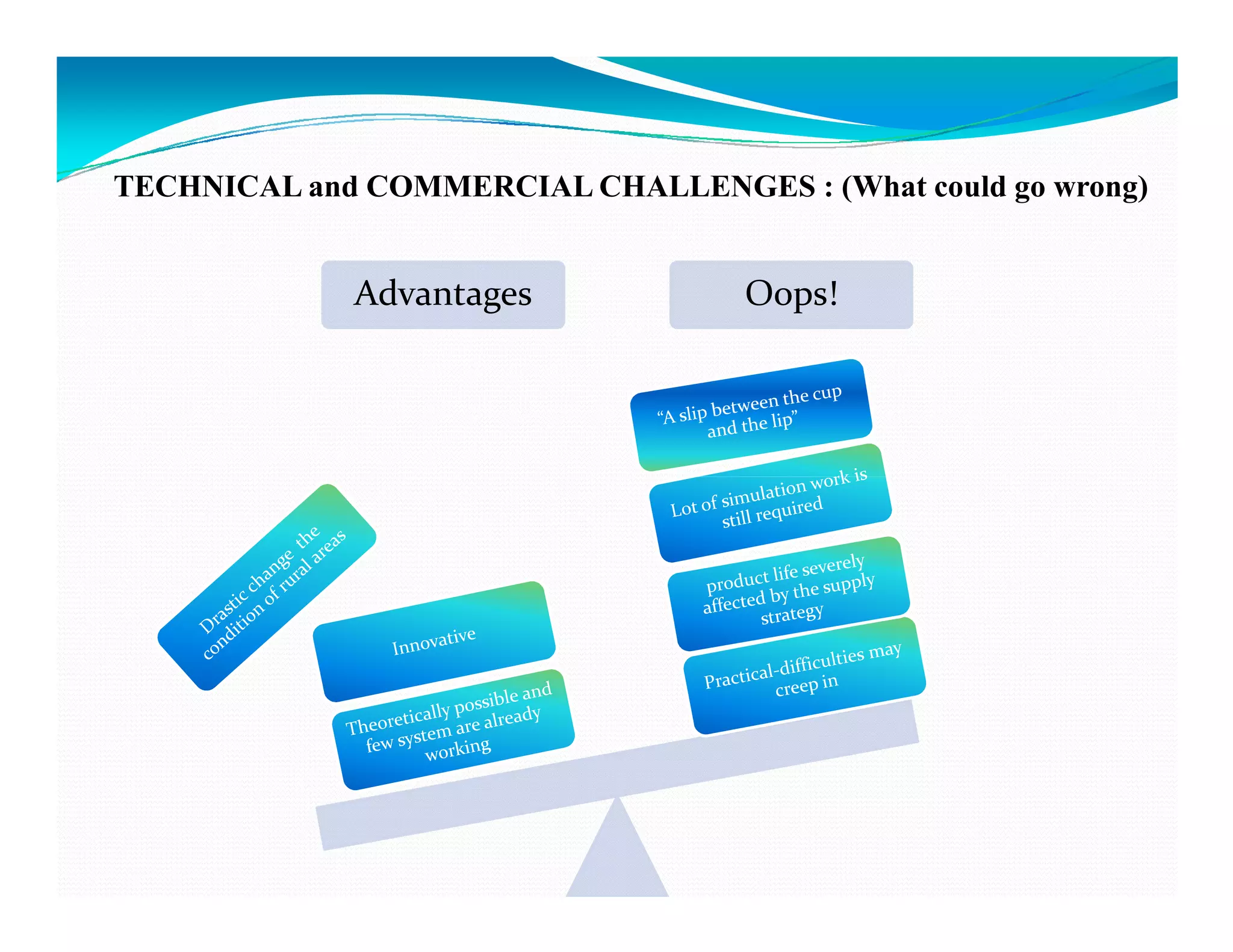 TECHNICAL and COMMERCIAL CHALLENGES : (What could go wrong)


             Advantages            Oops!
 