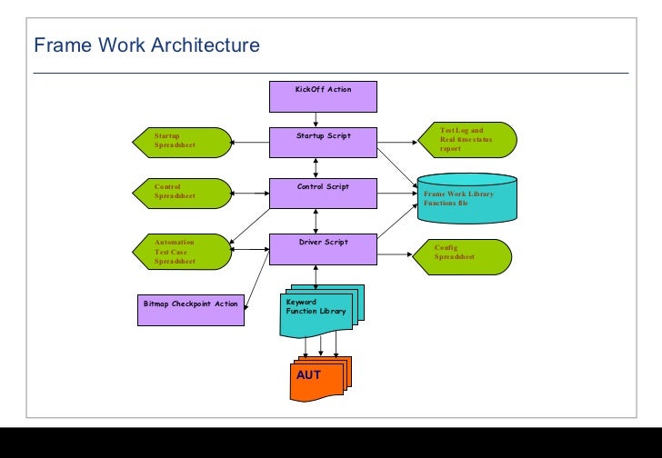 uft tool test api Step Uft Manifesto Testing by The Step On A hands uft tool test api Step Uft Manifesto Testing by The Step On A hands