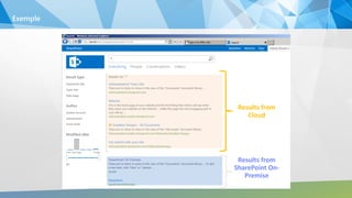 Un apperçu ?
Exemple
Results from
Cloud
Results from
SharePoint On-
Premise
 