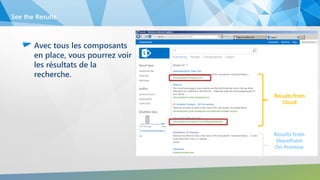 Avec tous les composants
en place, vous pourrez voir
les résultats de la
recherche.
See the Results
Results from
Cloud
Results from
SharePoint On-
Premise
Results from
Cloud
Results from
SharePoint
On-Premise
 
