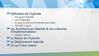Définition de l’hybride
– Pourquoi l’hybride
– Les Challenges
– En quoi la recherche Hybride peut aider
– Hybride is good
Les Architectures Hybride & Les scénarios
d’implémentations
– Quelles options
Le future de l’hybride
Le Déploiement Hybride
Ce qu’il faut retenir
Agenda
 