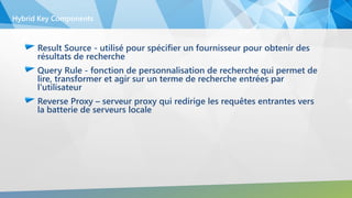 Result Source - utilisé pour spécifier un fournisseur pour obtenir des
résultats de recherche
Query Rule - fonction de personnalisation de recherche qui permet de
lire, transformer et agir sur un terme de recherche entrées par
l'utilisateur
Reverse Proxy – serveur proxy qui redirige les requêtes entrantes vers
la batterie de serveurs locale
Hybrid Key Components
 