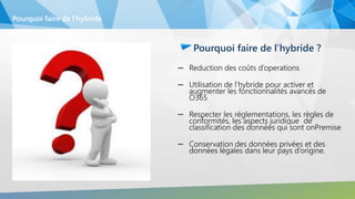 Pourquoi faire de l’hybride
– Reduction des coûts d’operations
– Utilisation de l’hybride pour activer et
augmenter les fonctionnalités avancés de
O365
– Respecter les réglementations, les règles de
conformités, les aspects juridique de
classification des données qui sont onPremise
– Conservation des données privées et des
données légales dans leur pays d’origine.
Pourquoi faire de l’hybride ?
 