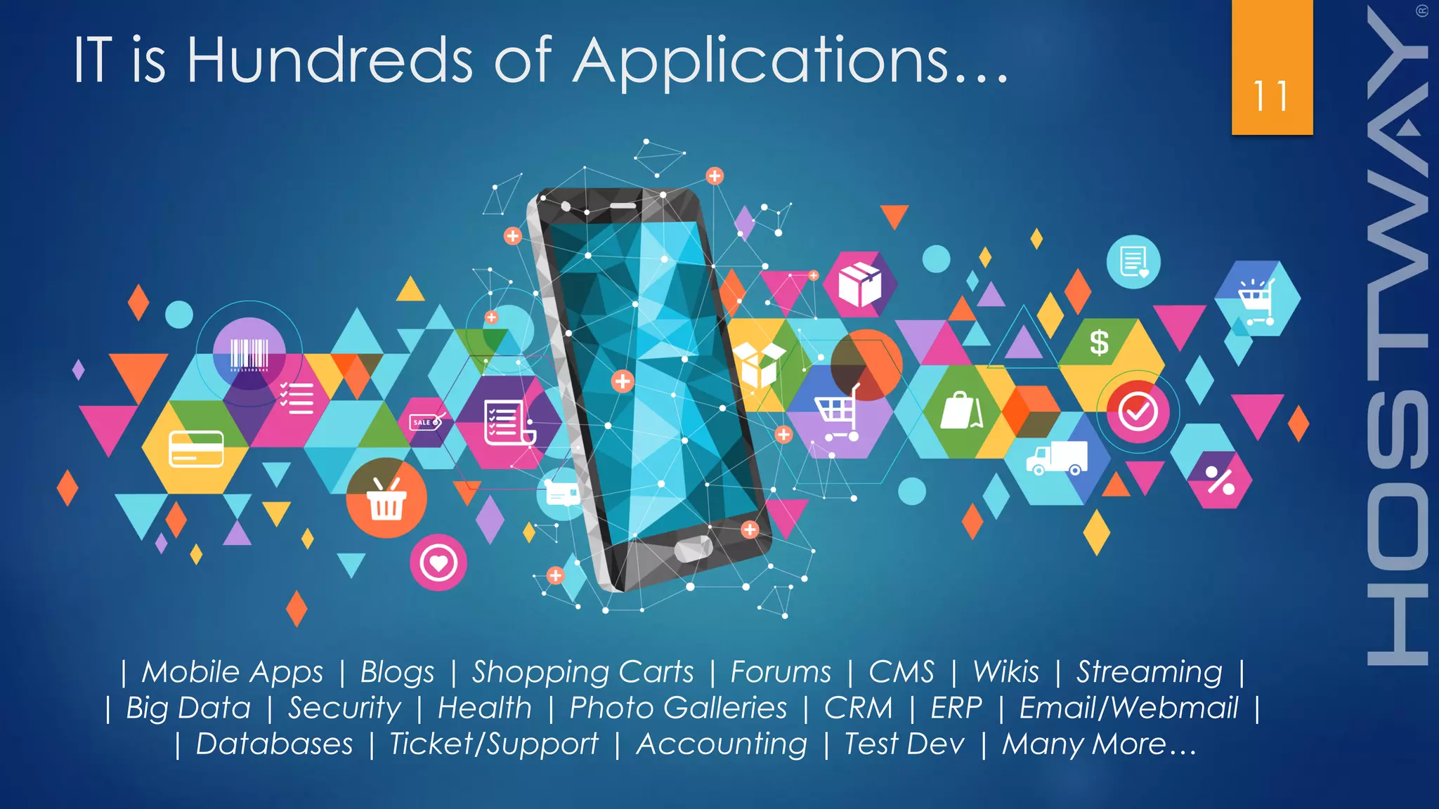 11
IT is Hundreds of Applications…
| Mobile Apps | Blogs | Shopping Carts | Forums | CMS | Wikis | Streaming |
| Big Data | Security | Health | Photo Galleries | CRM | ERP | Email/Webmail |
| Databases | Ticket/Support | Accounting | Test Dev | Many More…
 