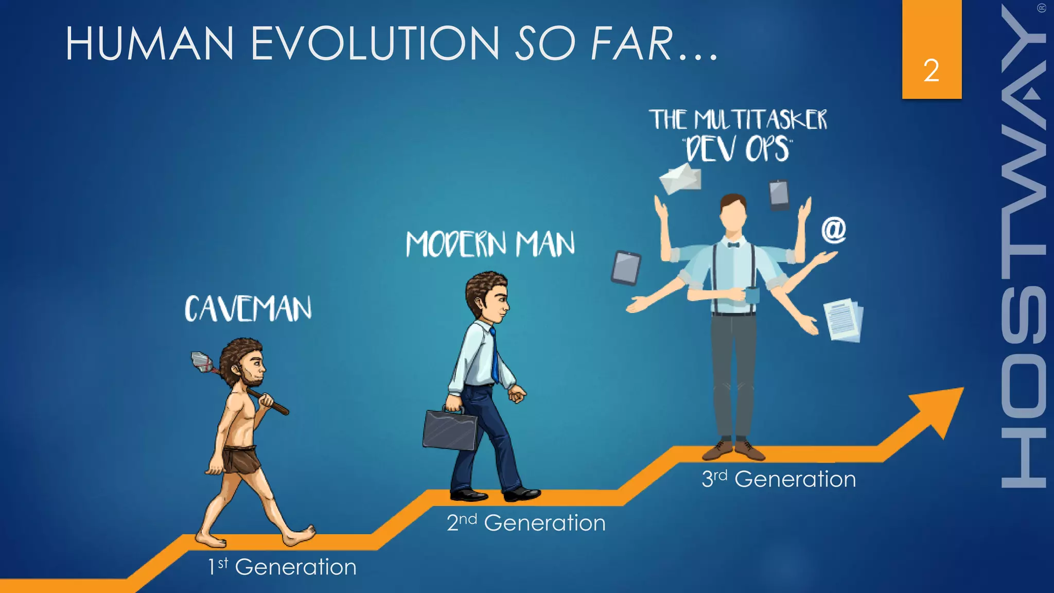 HUMAN EVOLUTION SO FAR… 2
1st Generation
2nd Generation
3rd Generation
 