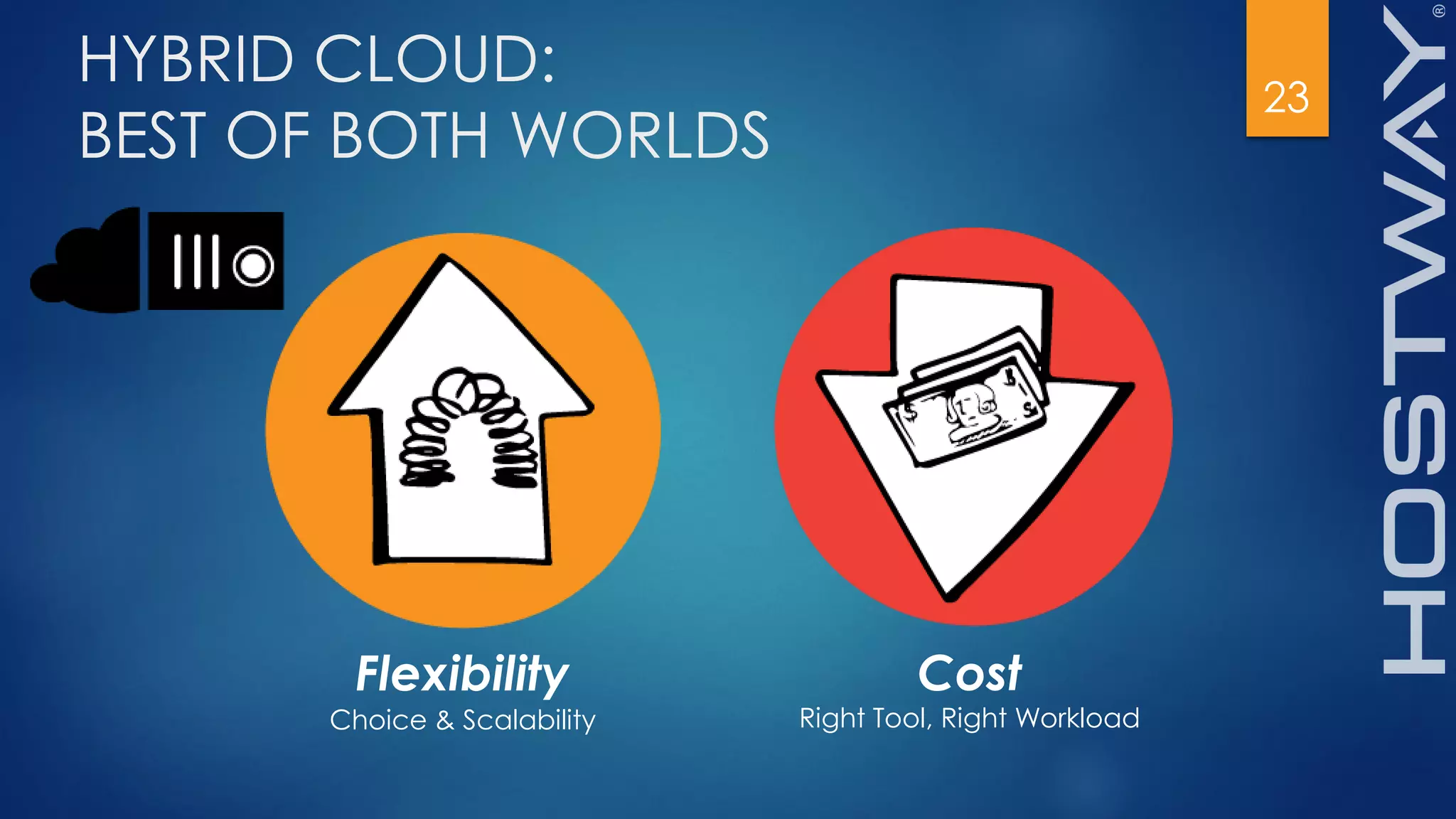 23
HYBRID CLOUD:
BEST OF BOTH WORLDS
Choice & Scalability
Flexibility
Right Tool, Right Workload
Cost
 