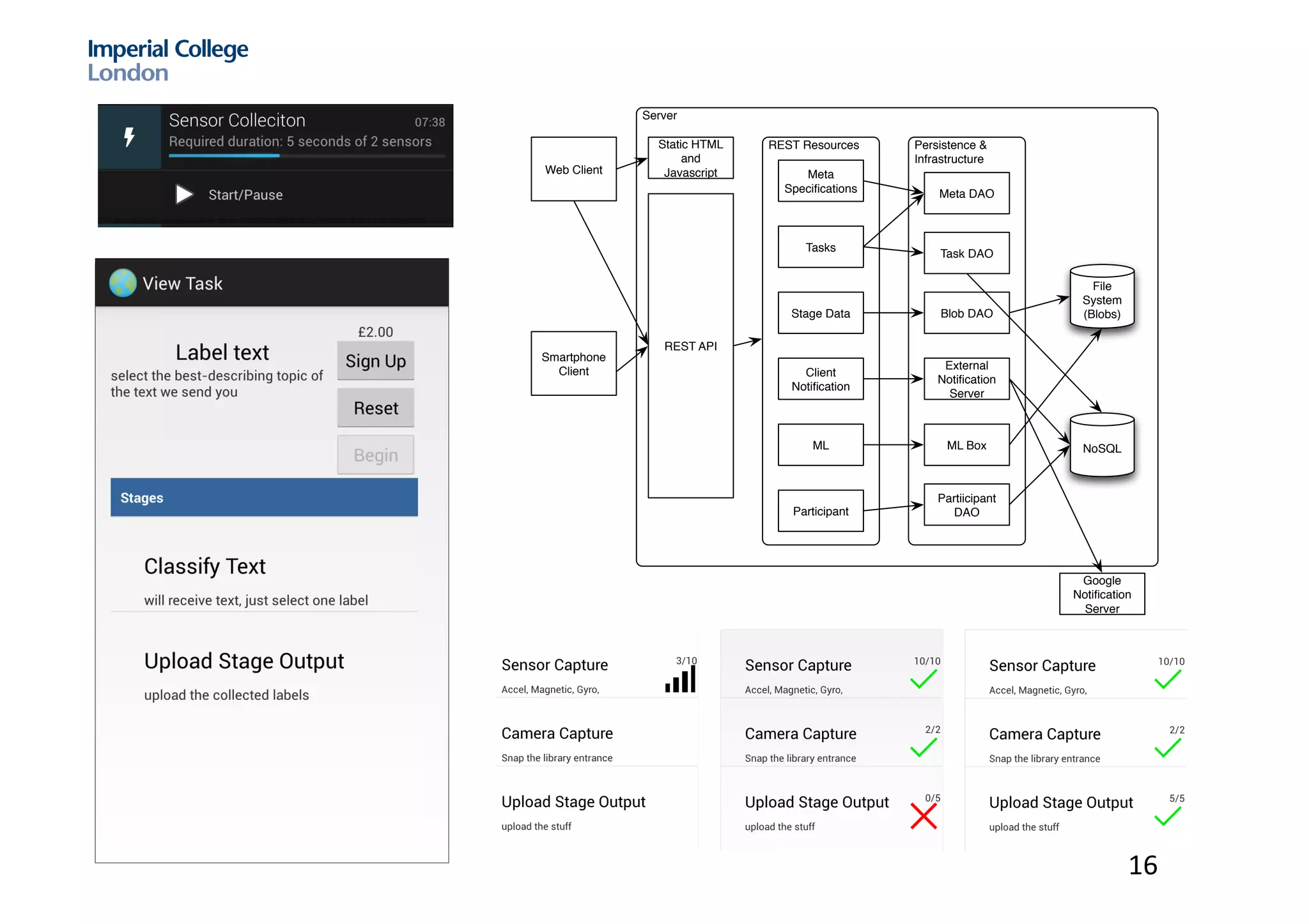 • Data	uploat
42 CHAPTER 3. DESIGN
Server
REST Resources
Web Client
REST API
Smartphone
Client
Tasks
Stage Data
Client
Notiﬁcation
ML
Static HTML
and
Javascript
Participant
Meta
Speciﬁcations
Persistence &
Infrastructure
Meta DAO
ML Box
Blob DAO
Task DAO
External
Notiﬁcation
Server
Partiicipant
DAO
File
System
(Blobs)
NoSQL
Google
Notiﬁcation
Server
Figure 3.4: Server Architecture
The Meta Specifications is the resource representing the description of plugin stages.
This includes the required and optionally accepted parameters needed for the execution of the
described plugin. The resource also contains the unique name of the Android Intent action
that the framework application should use to invoke the plugin. The resource is to be used by
third-party developers when registering their new plugin. It is also to be used by the task creation
client through which new tasks are to be submitted. The client’s UI can be dynamically populated
depending on the stages the user selects to specify in the new task. The client can then locally
verify that the provided input parameters meet the plugins’ requirements. If the test passes, then
the representation of a Task resource is sent via POST to the Tasks resource.
The Tasks resource is a collection of children Task resources. It represents all the Generalized
Task meta speciﬁcations that have been input in the system. Upon receiving the POST request
from the task creation client, the Tasks resource also veriﬁes the input after which it creates a full
49
sk Store and View Task screens.
milliseconds) should its value be recorded, and for how long (seconds) should there
us recording. These are all speciﬁed upon task creation through the web interface
task server resource. So is the case with all the parameters for the other plugins
t.
Figure 4.9: Actionable notiﬁcation of an ongoing sensor collection.
n requests one ﬁle per sensor from the framework with the provided ﬁle request API.
at the readings are stored and later can be used by other stages. It has an optional
y that displays the collected data. The UI also allows to start and stop collection
also be done through the Notiﬁcation shown to the user as shown on Figure 4.9. The
apture showcases the framework’s ability to support plugins that request ﬁles to
run in the background while having a UI with which the background process is tied
oreground running notiﬁcation also controlling the background service.
a Upload
oadData plugin stage has the purpose of taking the produced data from any other
oading it to the framework’s server. The ids of the stages is the required input for
he plugin also allows to specify an alternative URL to which to perform the upload.
ust point to a service supporting a multiform POST HTTP request. This is used
plugin does not know in advance how many output ﬁles there are, nor their MIME
are established dynamically which provides the ﬂexibility of being able to upload any
s of any kind. The POST is done over a secure connection and also contains the user
which helps protect their privacy since the data stored on the server is grouped per
y permission that the plugin uses is the Internet. It does not even require access to
se permissions are visible to the user and make it clear what the plugin does. It is
ell-deﬁned purpose that is intended for the framework’s plugins. A user can see the
the plugin and decide if its functionality matches the permissions the application
n runs entirely in the background, only showing a notiﬁcation of its progress to the
same progress that is also reported to the main application upon changes, and hence,
ored from the framework’s application, too.
t Labeling
50 CHAPTER 4. IMPLEMENTATION
Figure 4.2: Visual and Textual progress feedback.
16
 