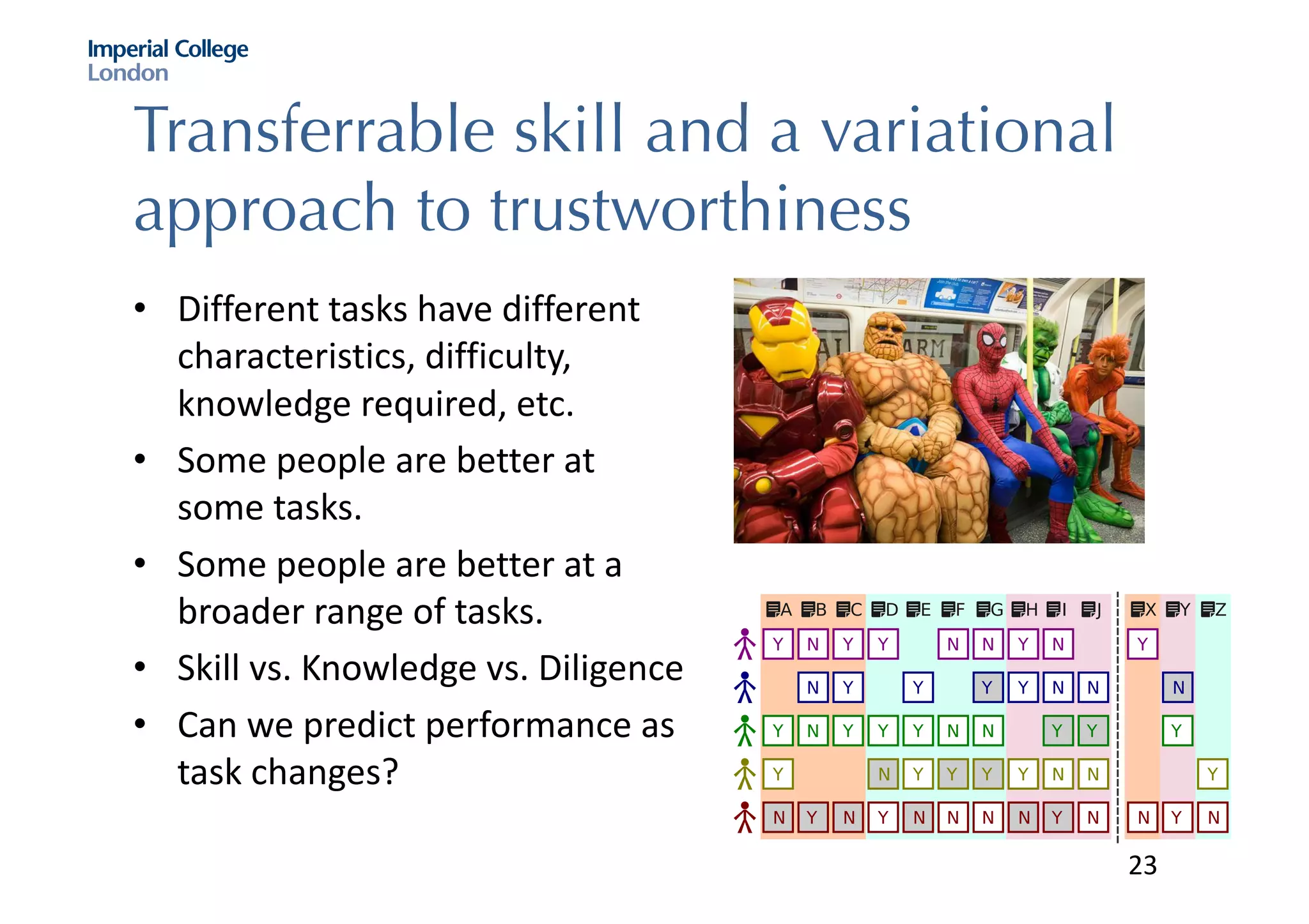 Transferrable skill and a variational
approach to trustworthiness
• Different	tasks	have	different	
characteristics,	difficulty,	
knowledge	required,	etc.		
• Some	people	are	better	at	
some	tasks.	
• Some	people	are	better	at	a	
broader	range	of	tasks.
• Skill	vs.	Knowledge	vs.	Diligence
• Can	we	predict	performance	as	
task	changes?
23
 