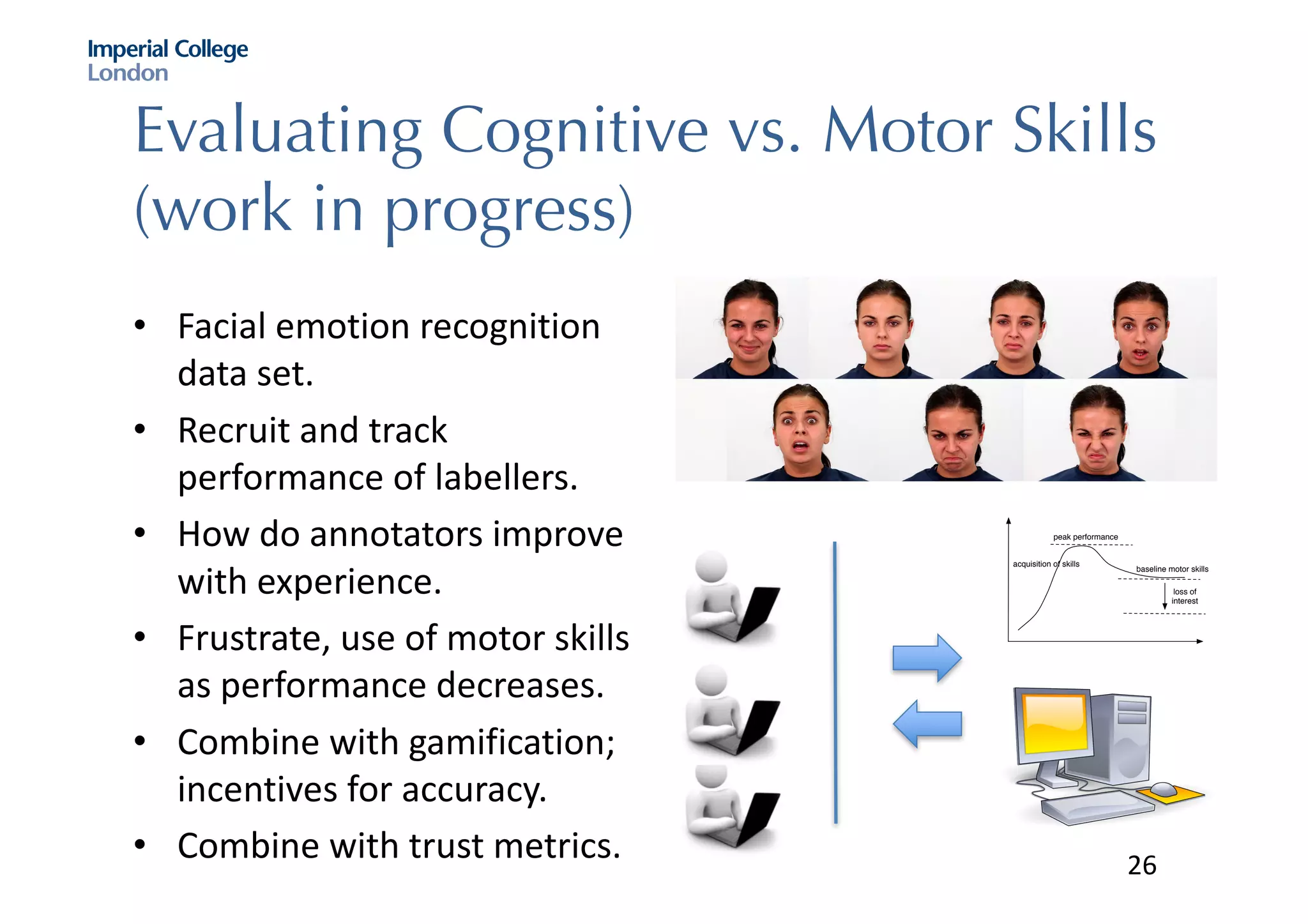 Evaluating Cognitive vs. Motor Skills
(work in progress)
• Facial	emotion	recognition	
data	set.	
• Recruit	and	track	
performance	of	labellers.	
• How	do	annotators	improve	
with	experience.
• Frustrate,	use	of	motor	skills	
as	performance	decreases.	
• Combine	with	gamification;	
incentives	for	accuracy.	
• Combine	with	trust	metrics.	
acquisition of skills
peak performance
baseline motor skills
loss of
interest
26
 