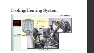 Cooling/Heating System
 