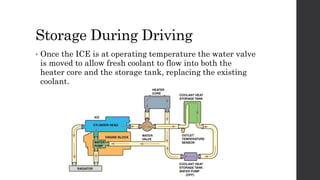 Storage During Driving
• Once the ICE is at operating temperature the water valve
is moved to allow fresh coolant to flow into both the
heater core and the storage tank, replacing the existing
coolant.
 