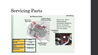 Servicing Parts
 