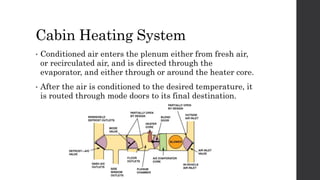 Cabin Heating System
• Conditioned air enters the plenum either from fresh air,
or recirculated air, and is directed through the
evaporator, and either through or around the heater core.
• After the air is conditioned to the desired temperature, it
is routed through mode doors to its final destination.
 