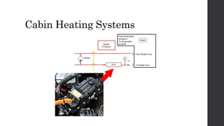 Cabin Heating Systems
 
