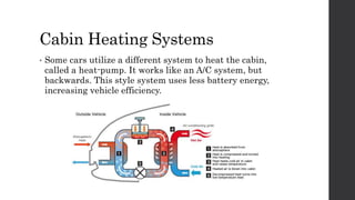 Cabin Heating Systems
• Some cars utilize a different system to heat the cabin,
called a heat-pump. It works like an A/C system, but
backwards. This style system uses less battery energy,
increasing vehicle efficiency.
 