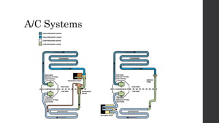 A/C Systems
 