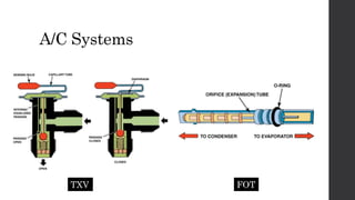 A/C Systems
TXV FOT
 