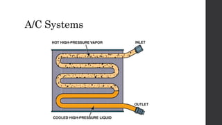 A/C Systems
 