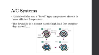 A/C Systems
• Hybrid vehicles use a “Scroll” type compressor, since it is
more efficient (no pistons).
• The downside is it doesn’t handle high load (hot summer
day) as well…..
 