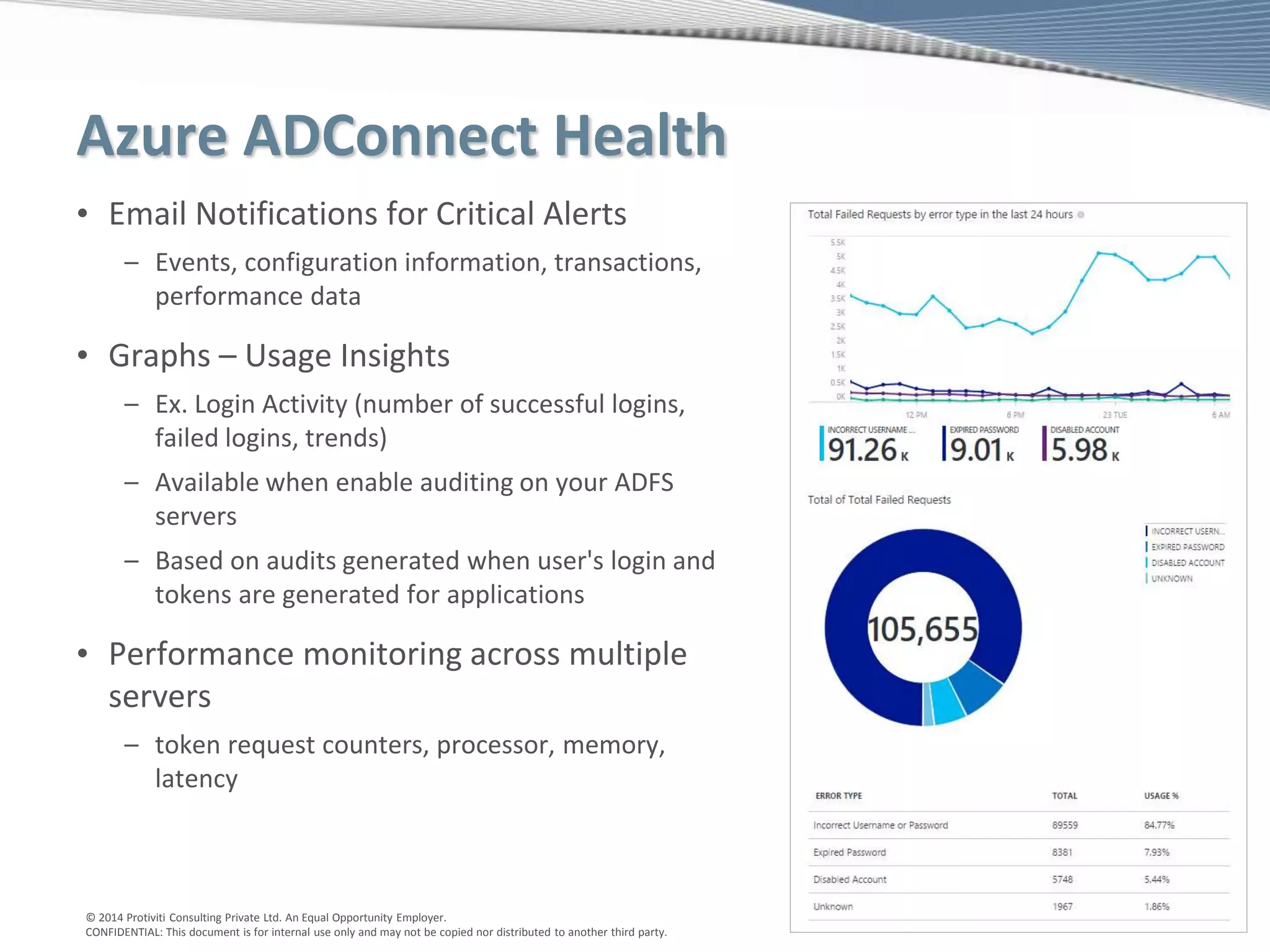 © 2014 Protiviti Consulting Private Ltd. An Equal Opportunity Employer.
CONFIDENTIAL: This document is for internal use only and may not be copied nor distributed to another third party.
Azure ADConnect Health
• Email Notifications for Critical Alerts
– Events, configuration information, transactions,
performance data
• Graphs – Usage Insights
– Ex. Login Activity (number of successful logins,
failed logins, trends)
– Available when enable auditing on your ADFS
servers
– Based on audits generated when user's login and
tokens are generated for applications
• Performance monitoring across multiple
servers
– token request counters, processor, memory,
latency
 