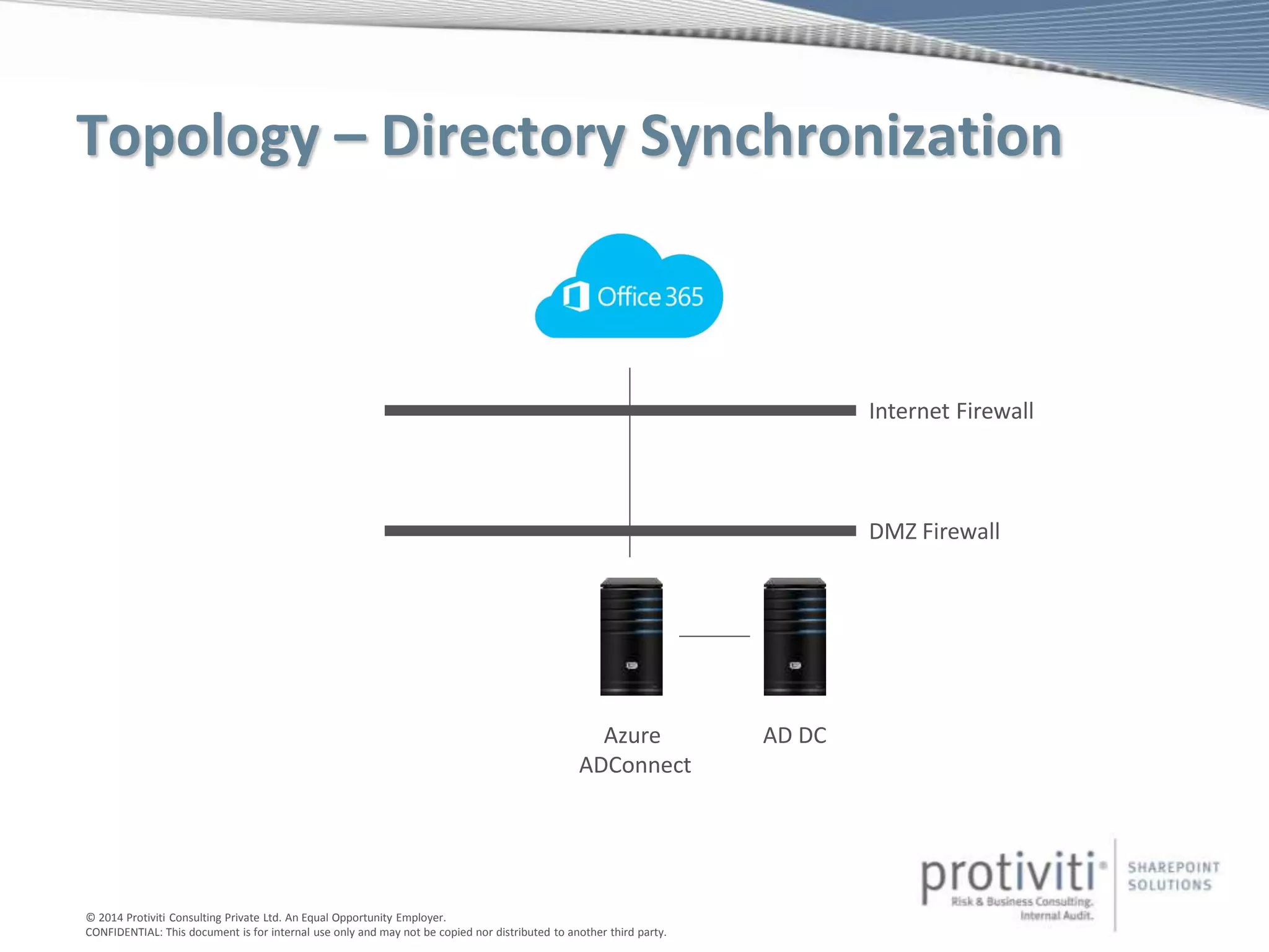 © 2014 Protiviti Consulting Private Ltd. An Equal Opportunity Employer.
CONFIDENTIAL: This document is for internal use only and may not be copied nor distributed to another third party.
Topology – Directory Synchronization
AD DCAzure
ADConnect
DMZ Firewall
Internet Firewall
 