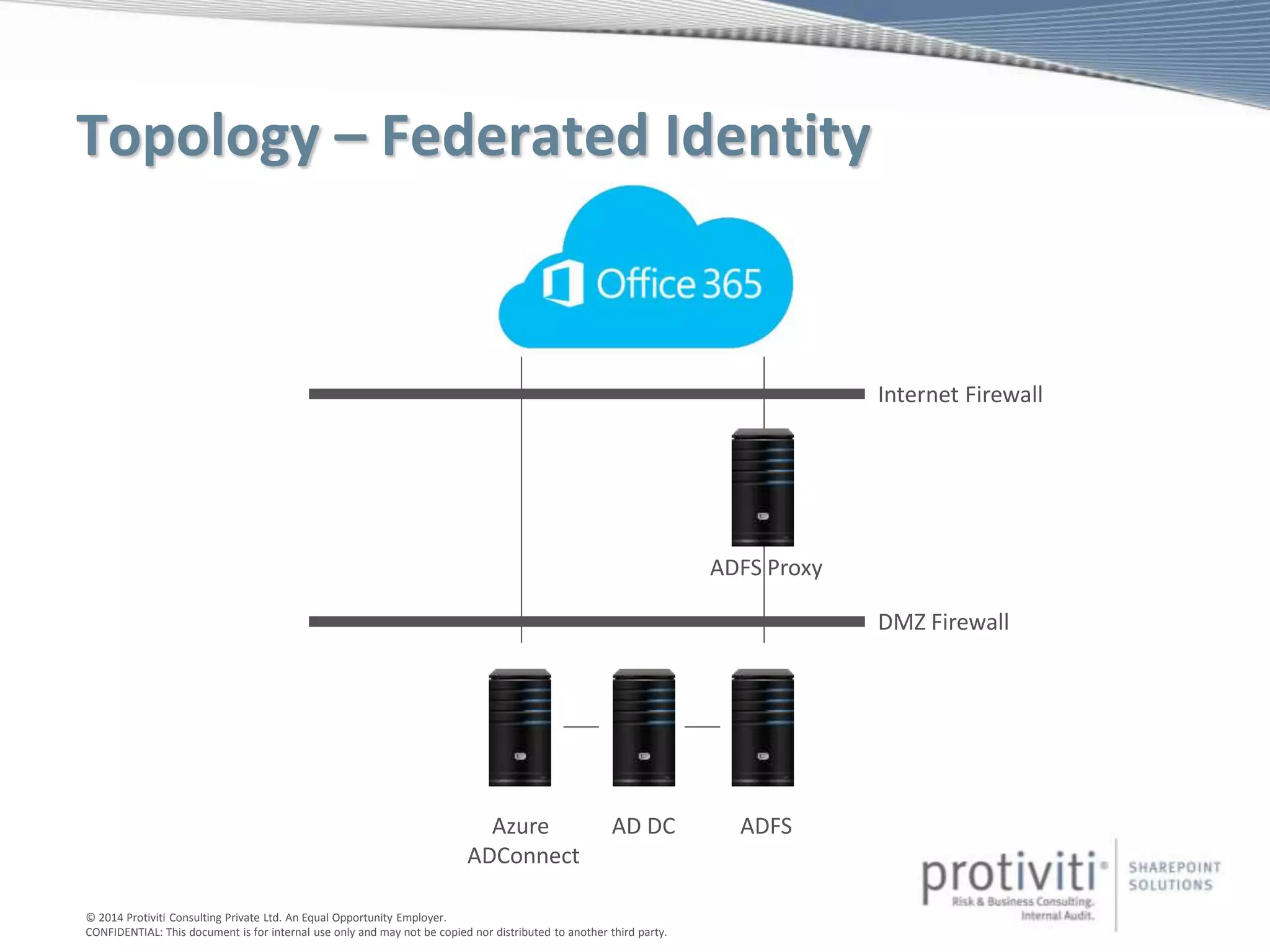 © 2014 Protiviti Consulting Private Ltd. An Equal Opportunity Employer.
CONFIDENTIAL: This document is for internal use only and may not be copied nor distributed to another third party.
Topology – Federated Identity
AD DCAzure
ADConnect
DMZ Firewall
Internet Firewall
ADFS
ADFS Proxy
 
