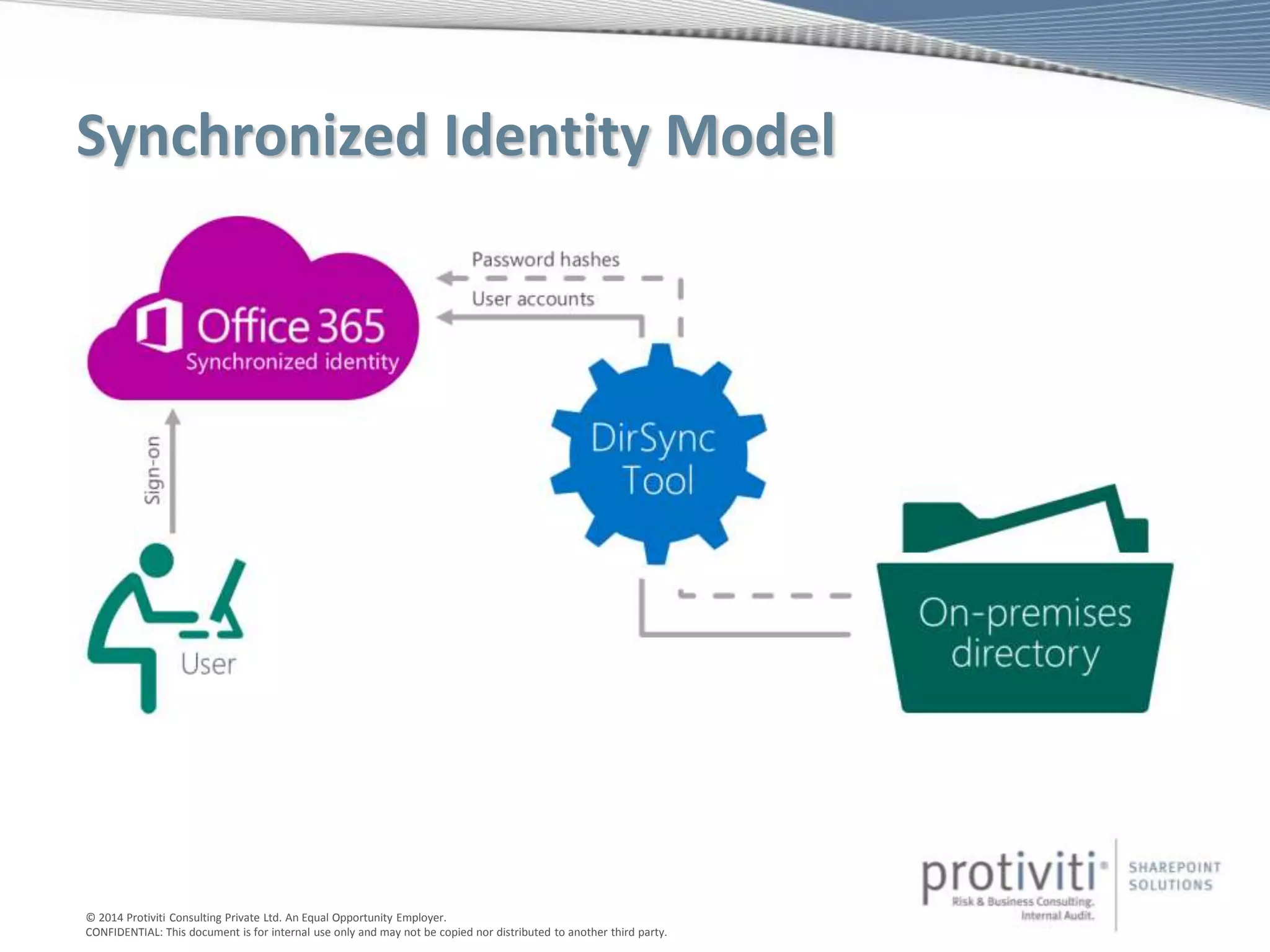 © 2014 Protiviti Consulting Private Ltd. An Equal Opportunity Employer.
CONFIDENTIAL: This document is for internal use only and may not be copied nor distributed to another third party.
Synchronized Identity Model
 