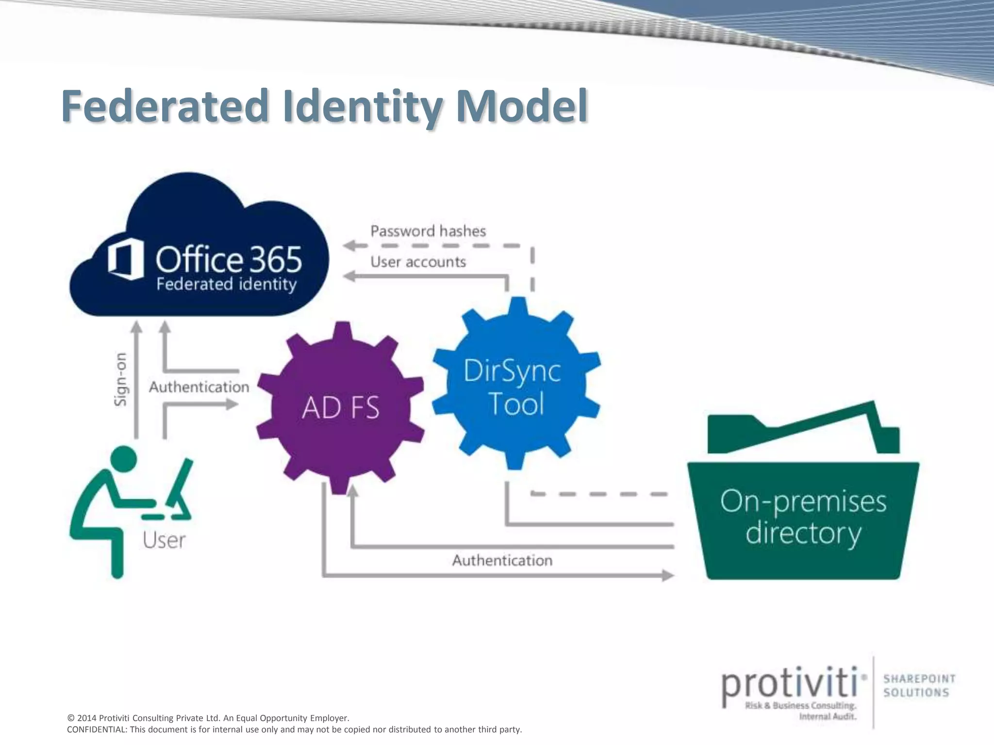 © 2014 Protiviti Consulting Private Ltd. An Equal Opportunity Employer.
CONFIDENTIAL: This document is for internal use only and may not be copied nor distributed to another third party.
Federated Identity Model
 