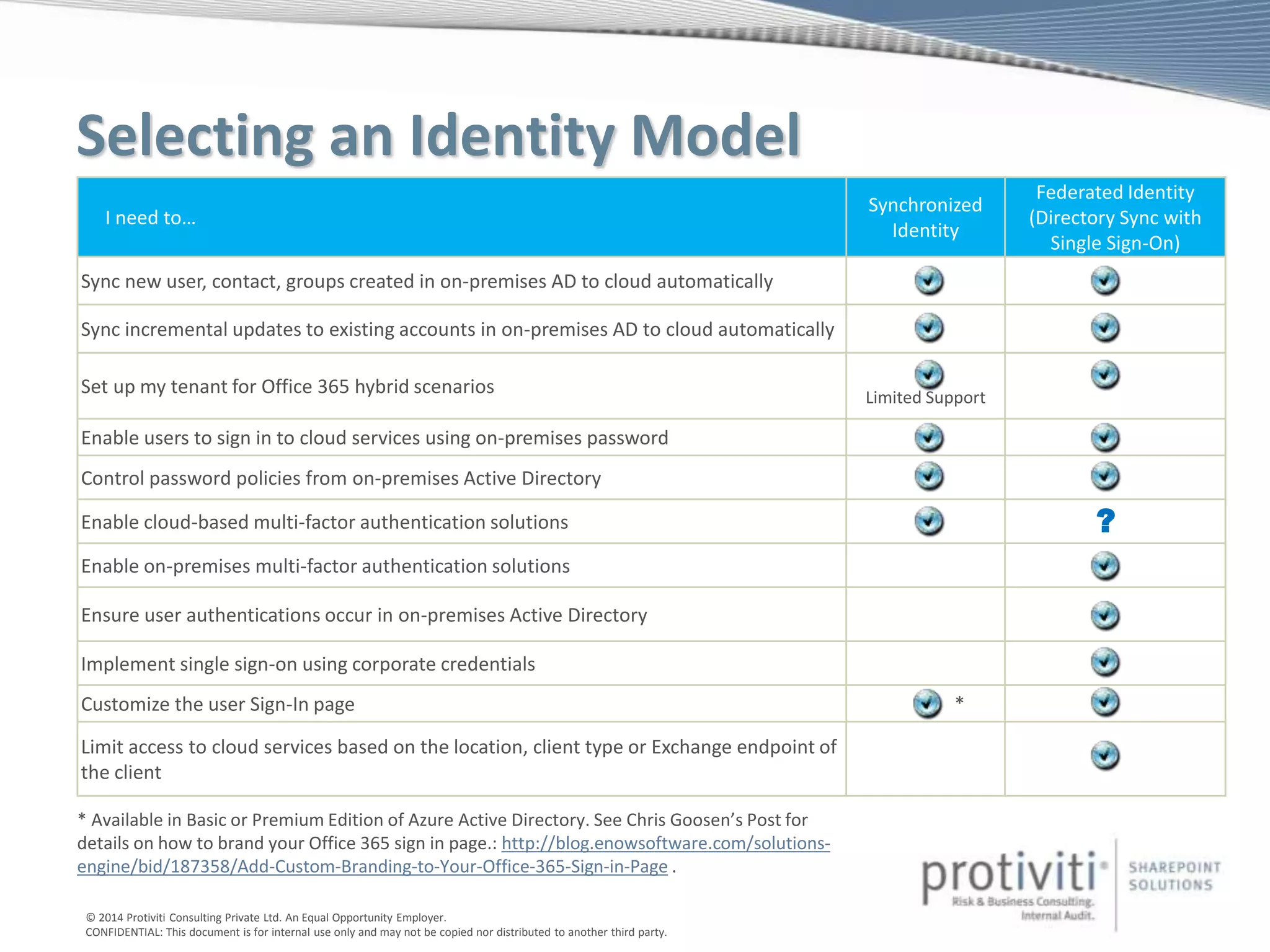 © 2014 Protiviti Consulting Private Ltd. An Equal Opportunity Employer.
CONFIDENTIAL: This document is for internal use only and may not be copied nor distributed to another third party.
Selecting an Identity Model
I need to…
Synchronized
Identity
Federated Identity
(Directory Sync with
Single Sign-On)
Sync new user, contact, groups created in on-premises AD to cloud automatically
Sync incremental updates to existing accounts in on-premises AD to cloud automatically
Set up my tenant for Office 365 hybrid scenarios Limited Support
Enable users to sign in to cloud services using on-premises password
Control password policies from on-premises Active Directory
Enable cloud-based multi-factor authentication solutions
Enable on-premises multi-factor authentication solutions
Ensure user authentications occur in on-premises Active Directory
Implement single sign-on using corporate credentials
Customize the user Sign-In page *
Limit access to cloud services based on the location, client type or Exchange endpoint of
the client
?
* Available in Basic or Premium Edition of Azure Active Directory. See Chris Goosen’s Post for
details on how to brand your Office 365 sign in page.: http://blog.enowsoftware.com/solutions-
engine/bid/187358/Add-Custom-Branding-to-Your-Office-365-Sign-in-Page .
 
