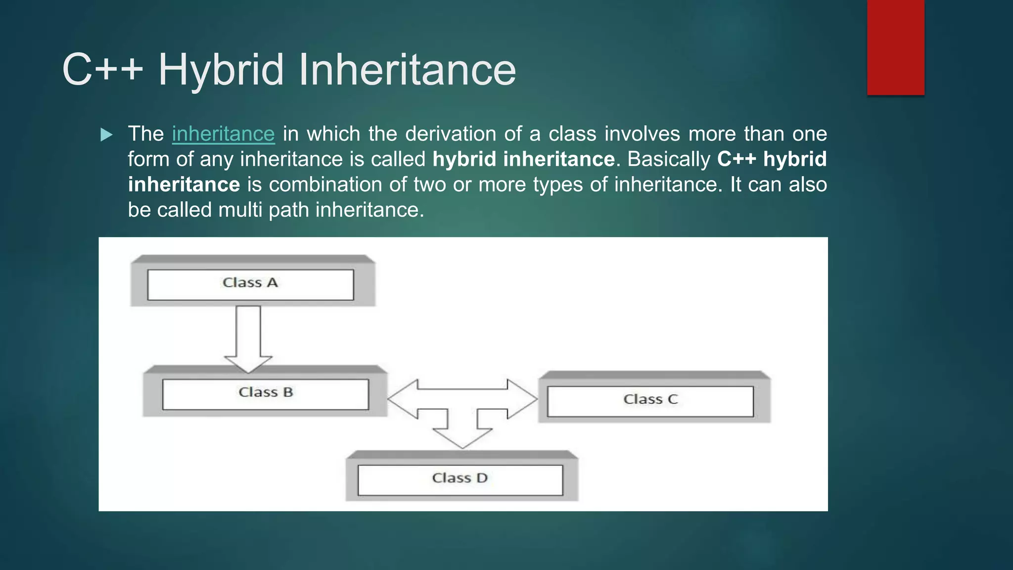 Hybrid inheritance | PPTX