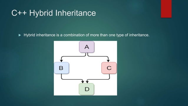 Hybrid inheritance | PPT