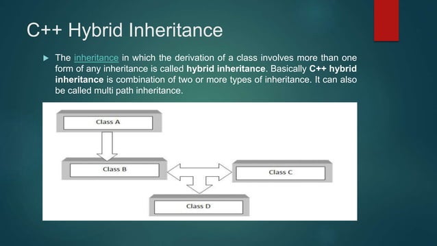 Hybrid inheritance | PPT