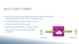MULTI-FOREST HYBRID?
 Multi-Forest Hybrid = Hybrid deployment with more than one Exchange
organizations (automatically implies multiple AD Forests)
 Simplified through Azure Active Directory Connect
 Still needs “approval” from Microsoft
 Requires Exchange 2013 SP1+ as “Hybrid” Servers
 Each org must have its own non-shared SMTP
namespace
Office 365
Hybrid Hybrid
contoso.com fabrikam.com
 