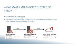 WHAT MAKES MULTI-FOREST HYBRID SO
HARD?
 sourceAnchor must be unique.
 In single AD the default object (objectGUID) is immutable; can change in multi-
forest environments if user object is “moved”
 